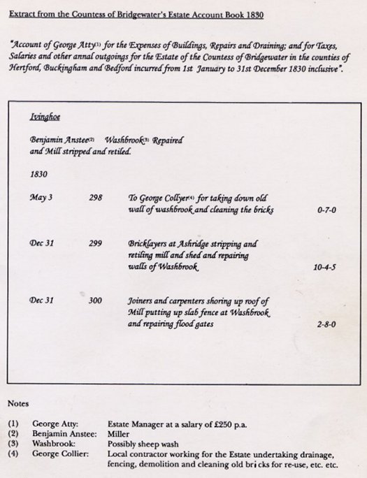 Some documented History on the mill
