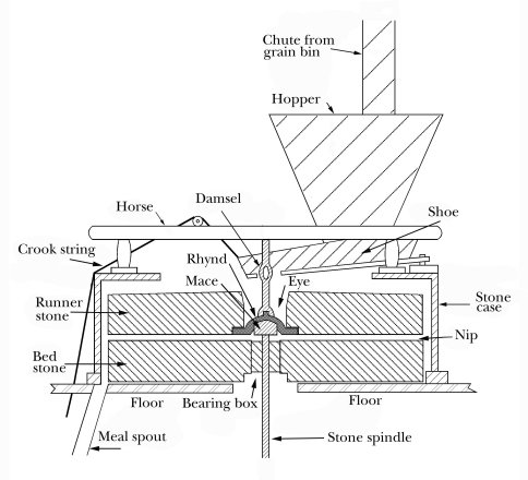 End Runner Mill